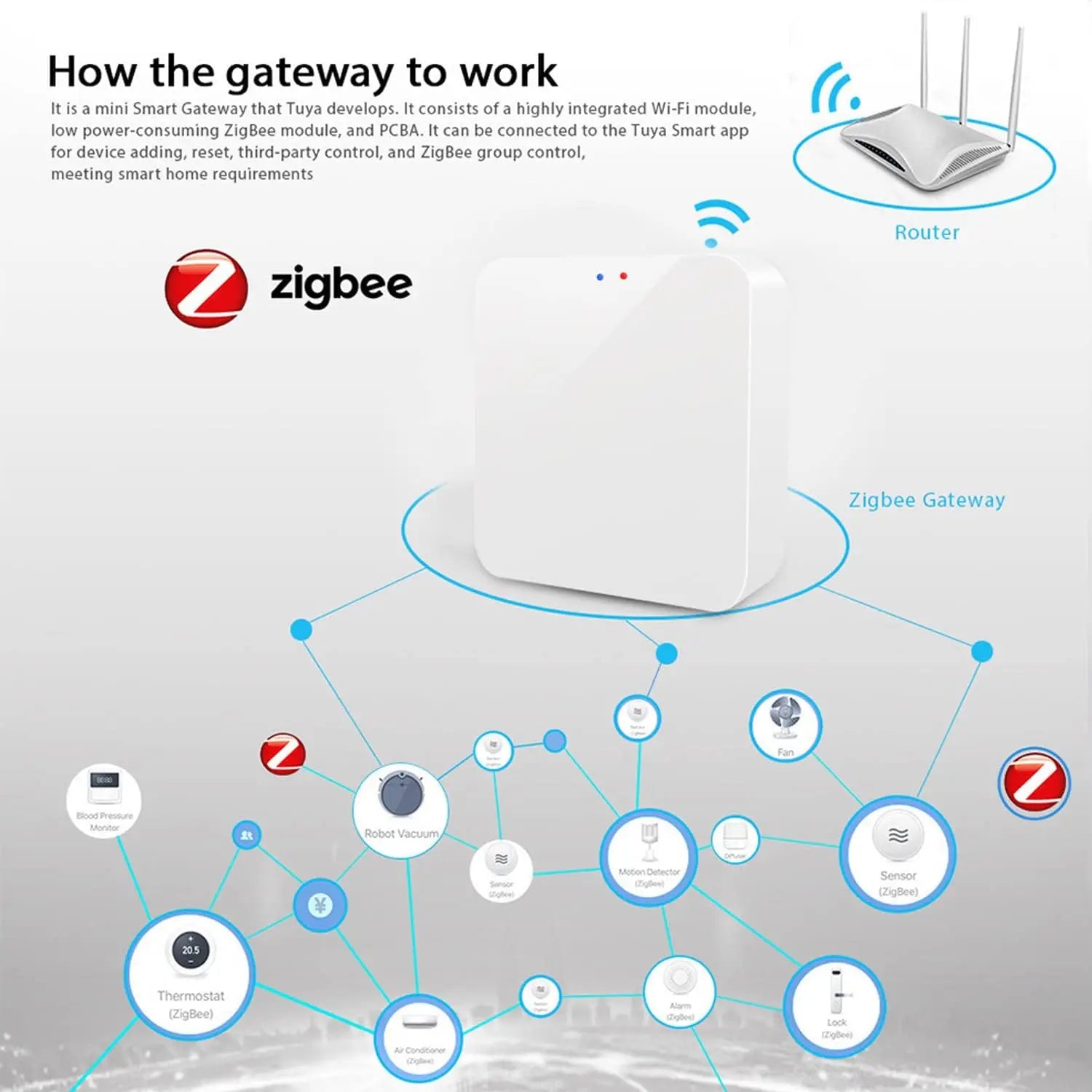 Tuya Zigbee 3.0 Smart Hub Gateway for Smart Home Devices
