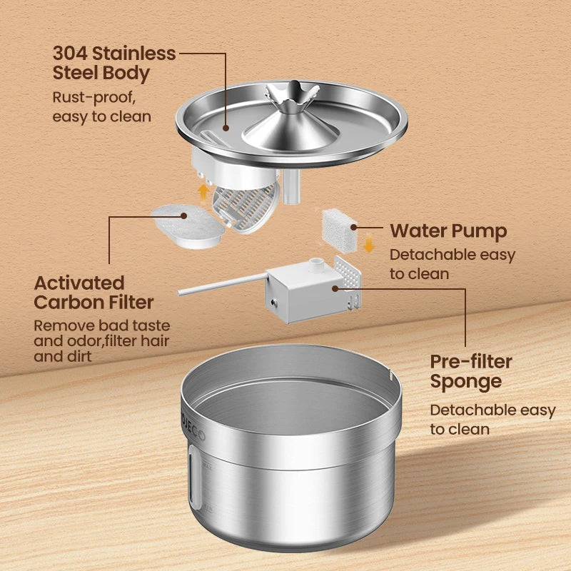 2L Smart Pet Water Fountain with Triple Filtration