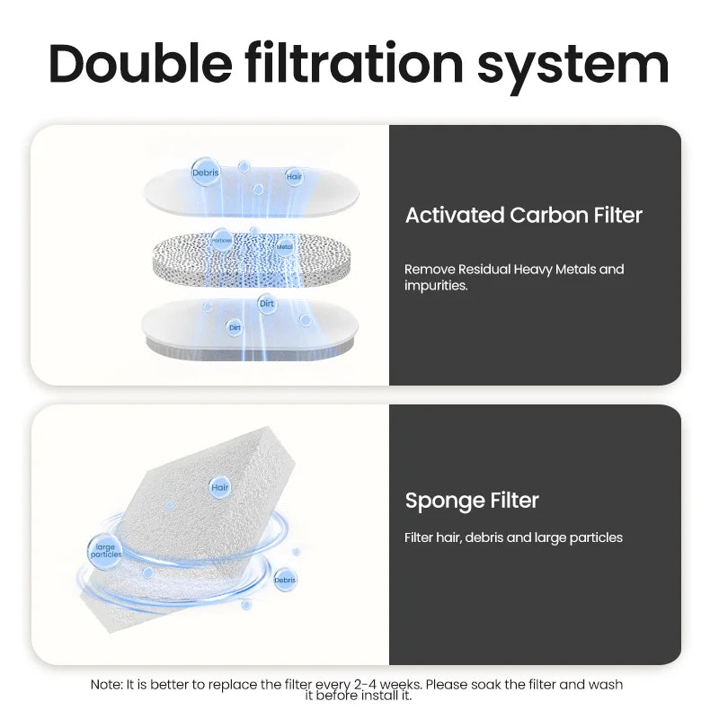 ROJECO Ultra-Quiet Automatic Pet Water Fountain (1.5L)