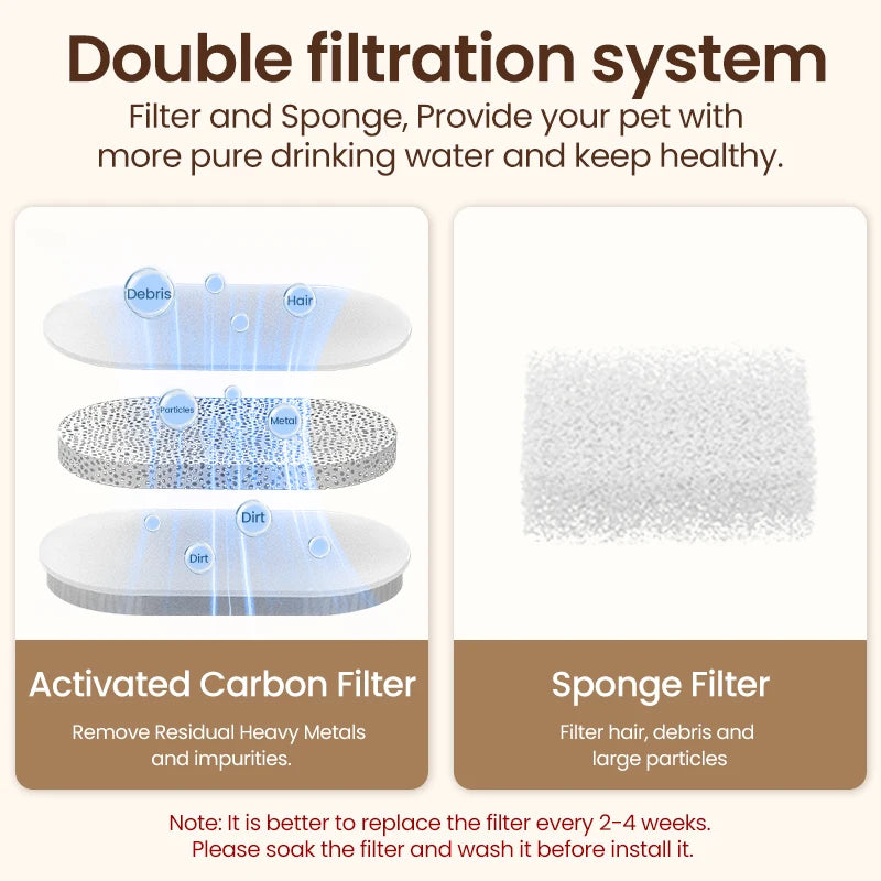 2L Smart Pet Water Fountain with Triple Filtration