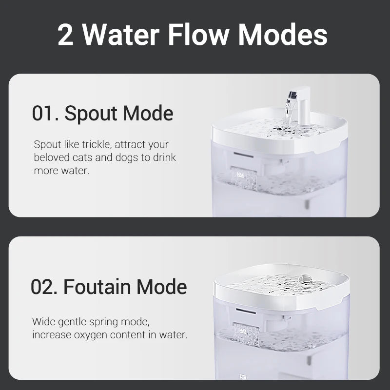 ROJECO Ultra-Quiet Automatic Pet Water Fountain (1.5L)