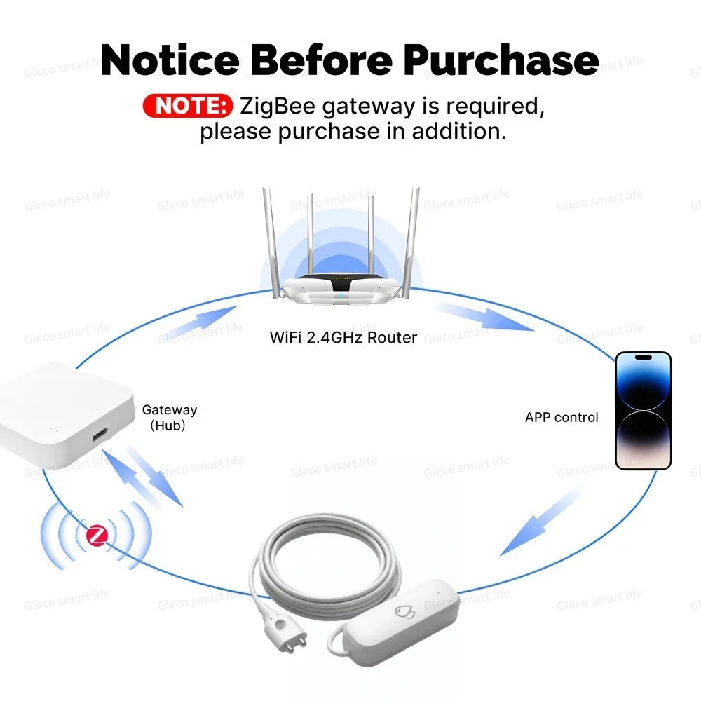 Nexcart Smart Zigbee Water Leak Detector