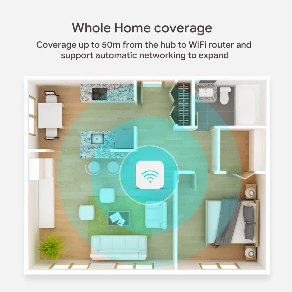 Tuya Zigbee 3.0 Smart Hub Gateway for Smart Home Devices