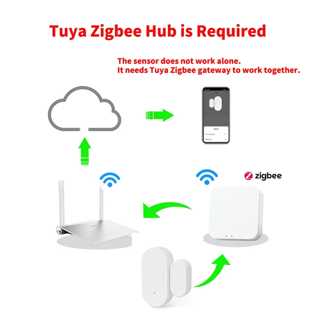 Zigbee Smart Door & Window Sensor